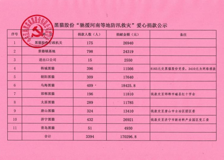 ΢ÐÅͼƬ_20210805170928.jpg ΢ÐÅͼƬ_20210805170928.jpg