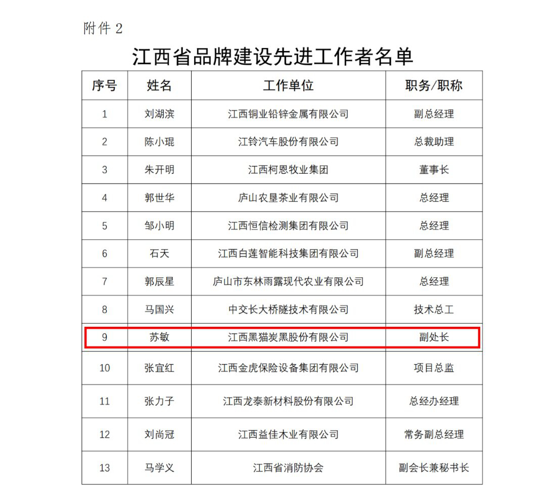 ÏȽøÊÂÇéÕßÃûµ¥.jpg ÏȽøÊÂÇéÕßÃûµ¥.jpg