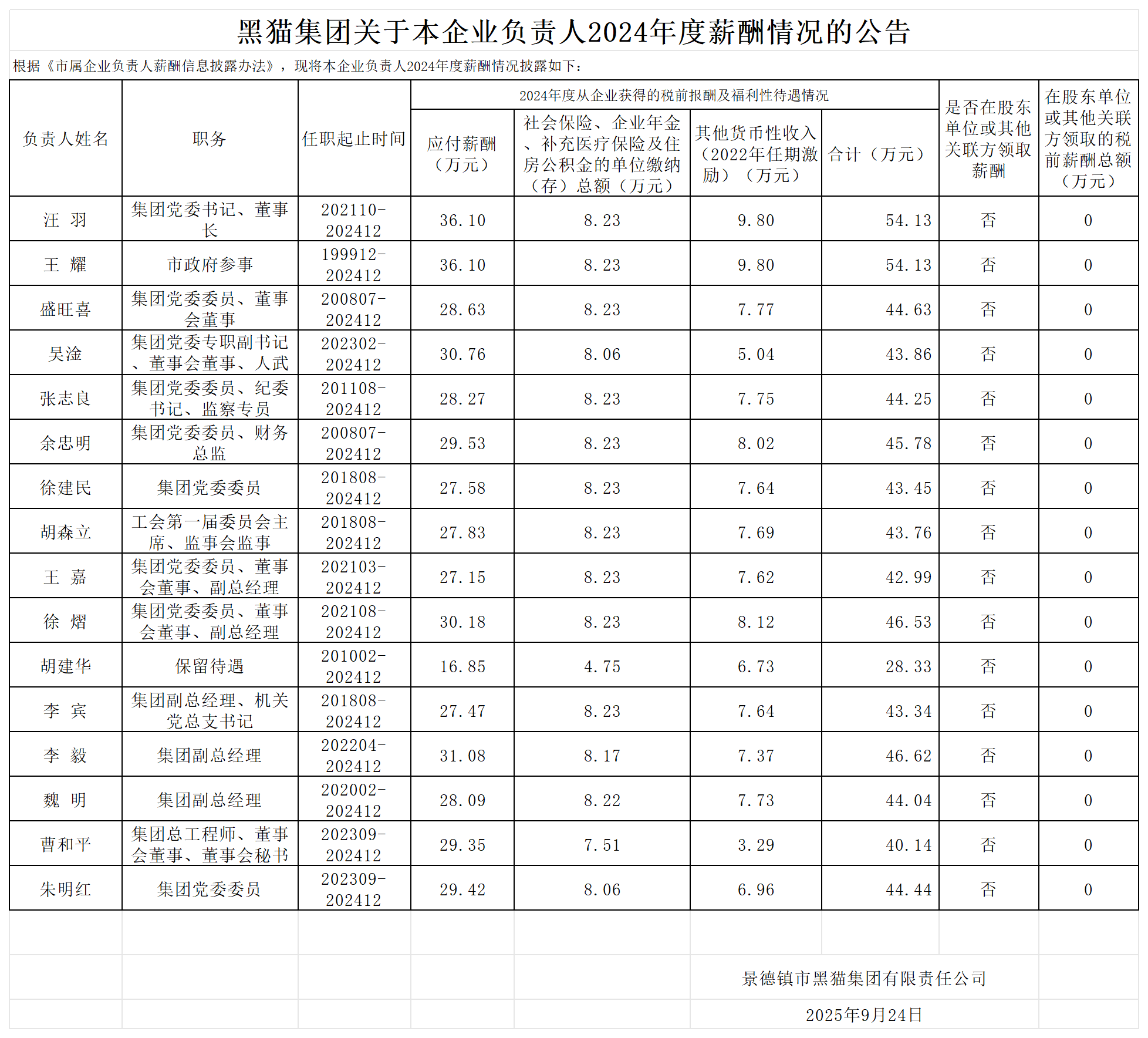 ΢ÐÅͼƬ_20250928090101_8_2.png ΢ÐÅͼƬ_20250928090101_8_2.png